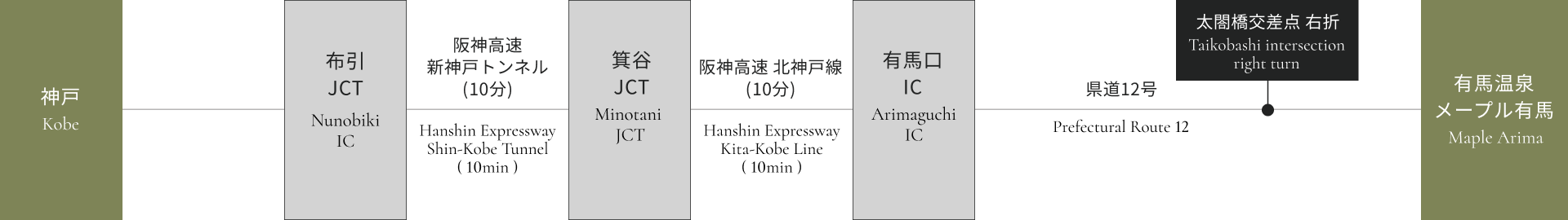 画像：神戸方面からお車でお越しの方へ